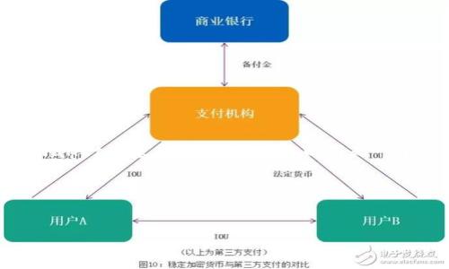 关于“tpwallet”的代币销售，首先需要确保了解tpwallet的基本概念和背景。以下是一个关于这一主题的简要介绍和可能相关的问题解答。

---


如何在TPWallet上成功销售你的代币？
