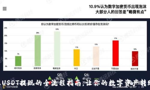   
TPWallet上USDT提现的全流程指南，让你的数字资产转账更加轻松！