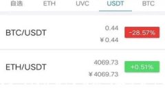 比特币钱包同步时间详解