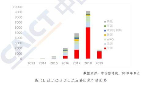 TPWallet：区块链数字资产管理的新革命
