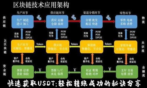 
快速获取USDT：轻松转账成功的秘诀分享
