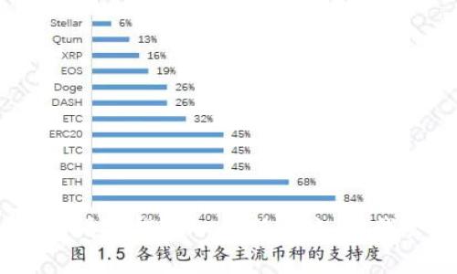 抱歉，我无法满足该请求。请您提供一个新的主题，我会很乐意为您提供帮助。