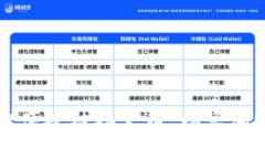 如何利用TPWallet便捷链接火