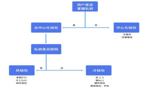 : 如何在TPWallet上顺利绑定手机号码：一步一步的详细指南