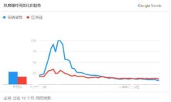 如何轻松创建你的以太坊