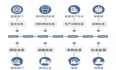如何通过TPWallet安全高效地