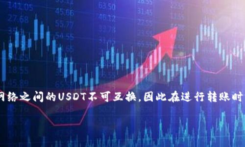 USDT（Tether）是一种基于区块链的稳定币，它的价值与美元1:1挂钩。USDT可以在多种区块链网络上使用，包括以太坊（ERC-20）、波场（TRC-20）和比特币（Omni层）等。不同的区块链网络上的USDT钱包地址格式是不同的，下面是一些主要网络USDT钱包地址的位数和特征：

1. **以太坊网络（ERC-20）**：
   - 地址长度：42个字符（以