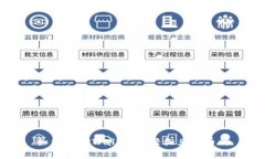如何在TPWallet上轻松兑换币