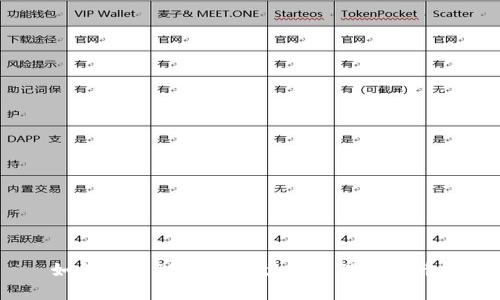 如何使用TP钱包创建和管理泰达币？