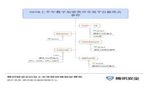 在TPWallet中进行代币交换，尤其是将USDT换成BNB，是一个相对简单的过程。TPWallet是一款多功能的数字钱包，提供了多种加密货币的存储和交换功能。以下是详细的步骤和相关信息，帮助用户了解如何在TPWallet中完成这一操作。

第一步：打开TPWallet并登录
首先，确保你已经下载并安装了TPWallet，并用你的账户信息进行登录。如果你还没有账户，可以根据提示进行注册。登录后，确保你的钱包内有足够的USDT余额以进行交换。

第二步：选择交换功能
在TPWallet的主界面上，你会看到多个选项。在这些选项中，找到并点击“交换”或“交易”功能。这通常是一个非常显眼的按钮，可能会被标记为“Swap”或“Exchange”。

第三步：选择交易对
在进入交换界面后，系统会要求你选择要交换的代币。从下拉菜单中选择“USDT”作为你要出售的代币，而“BNB”作为你要购买的代币。确保你选择的代币是正确的，以免兑换错误。

第四步：输入交换数量
在选择代币对后，你需要输入希望交换的USDT数量。系统会自动计算出你将获得的BNB数量，通常会根据当前市场汇率进行计算。如果对汇率变化有考虑，可以在这个步骤前查看市场行情。

第五步：确认交易
在确认所有信息无误后，点击“确认”或“完成交易”按钮。此时系统可能会要求你输入密码以确认交易，确保你的账户安全。完成后，等待交易确认。

第六步：查看交易记录
交易完成后，你可以在钱包的“交易记录”或“历史”选项中查看该交易，确保USDT已成功兑换为BNB。确保查看转账的确认状态，以确认交易是否完成。

相关问题
为了更深入了解USDT和BNB的交换，下面列出了四个相关问题，并一一进行解答。

问题一：为什么选择TPWallet进行代币交换？
TPWallet作为一款多功能的数字钱包，它提供了诸多优势，使得在它上面进行代币交换成为一种值得选择的方式。首先，TPWallet支持多种主流数字货币和代币，使用户能够在一个平台上进行多种交易。其次，TPWallet的界面简单易用，即使是新手也能快速上手。此外，它还具有较高的安全性，通过加密技术确保用户的资产安全。同时，TPWallet会定期更新，以适应不断变化的市场需求，提供更好的用户体验。在很多情况下，用户也能够在TPWallet找到较为合理的交易手续费，受到用户的广泛认可。

问题二：USDT和BNB的基本信息是什么？
USDT（Tether）是一个与美元挂钩的稳定币，其价值始终保持在1美元左右。这使得USDT成为交易时的一种安全资产，可以有效对冲市场波动。另一方面，BNB（Binance Coin）是由币安交易平台发行的加密货币，最初用于支付交易手续费。随着币安平台的功能不断扩展，BNB的应用场景也在不断增加，如参与平台的投票、购买NFT等。BNB的价值往往受到市场供需和币安平台表现的影响，可能会出现较大的波动。因此，了解USDT和BNB的特点及其市场情况，对于投资者而言十分关键。

问题三：在TPWallet中能否进行多种代币的交换？
是的，TPWallet支持多种代币的交换。用户不仅可以在USDT和BNB之间进行交换，还可以在其他加密货币之间进行交易。这种灵活性使得用户能够根据市场情况迅速调整他们的资产配置。TPWallet会定期更新支持的代币种类，并保持良好的流动性，以确保用户能够方便地完成交易。用户只需在钱包的交换功能中选择相应的代币即可进行交易。此外，不同的代币对在交易时所需支付的费用也各不相同，用户需要在交换前了解这些费用，以更好地管理自己的投资成本。

问题四：在TPWallet使用USDT兑换BNB时需要注意哪些风险？
在TPWallet进行USDT兑换BNB时，用户需要注意多种风险。首先是市场风险，数字货币市场具有高波动性，价格可能在短时间内剧烈波动，这会影响用户的交易结果。其次是流动性风险，尽管TPWallet支持多种代币的交易，但在某些情况下，特定交易对的流动性可能不足，导致用户无法以预期的价格完成交易。此外，交易手续费也是用户需要考虑的一个因素，手续费的高低可能对用户的交易决策产生影响。最后，用户还应该确保自己的账户安全，保护好私钥和密码，防止遭遇黑客攻击或资产丢失。通过综合考虑这些风险，用户可以更好地在TPWallet中进行代币交换。

总的来说，将USDT兑换为BNB在TPWallet中是一个简单而有效的过程，但用户在操作的过程中也要保持谨慎，做好风险控制，以确保自己的投资安全和收益最大化。