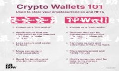TPWallet 是一个多链数字资
