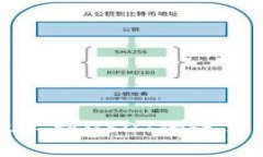  破解数字钱包收不到USDT的迷雾：原因与解决方案