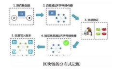 比特币LCT钱包：安全、便捷与创新的完美结合