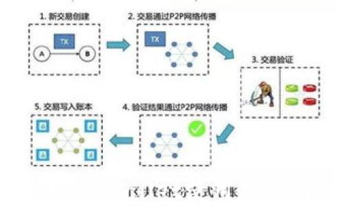 
掌握狗狗币：TPWallet使用教程与投资指南