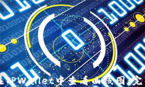 
如何在TPWallet中查看曲线图：完整指南