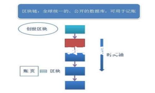 在现代加密货币世界中，矿工费是进行交易不可或缺的一部分，尤其是在区块链网络上。TPWallet是一个多链钱包，用户在使用TPWallet进行交易时，通常会遇到需要支付矿工费的问题。但是，有些情况下用户希望或寻求不支付矿工费的提取方法。这里我们将探讨在TPWallet中没有矿工费如何提取，以及相关的注意事项。

探索TPWallet：如何在没有矿工费的情况下提取资金