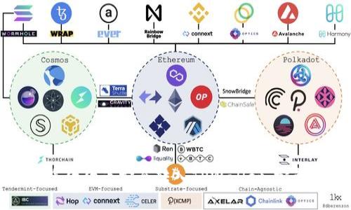 如何将狗狗币安全转入TPWallet：完整指南