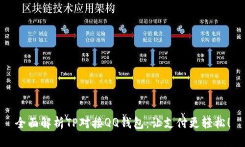 全面解析TP对接QQ钱包：让支付更轻松！