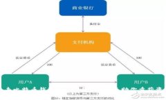 失去比特币钱包怎么办？