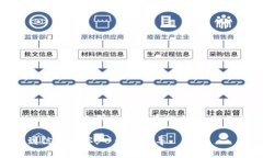 以下是关于如何将 TPWall