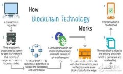要将TP钱包（TP Wallet）中的
