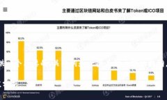 由于字数限制，我将为你