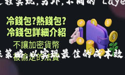   如何以太坊钱包实现低成本转账？ / 
 guanjianci 以太坊, 钱包, 低成本转账 /guanjianci 

### 引言

在加密货币的世界中，以太坊（Ethereum）不仅是一个领先的区块链平台，还是一种广泛使用的加密货币。由于以太坊网络的独特性，用户常常需要进行转账，因此了解如何以低成本转账至关重要。尤其是在以太坊链上，交易费用（即“汽油费”）往往会影响用户的转账体验。因此，掌握一些实用技巧和策略，能够显著降低转账成本，提升交易效率。

本文将详细探讨如何在以太坊网络中实现低成本转账的方法，并围绕这一主题展开四个相关问题的讨论，帮助用户更好地理解这一过程。

### 1. 选择合适的转账时间

为何转账时间会影响成本？
以太坊网络的交易费用是动态的，受网络拥堵状况影响。通常，在网络使用高峰期，转账费用往往会大幅上涨，因为用户为了确保交易能够快速确认，往往愿意支付更高的费用。而在网络闲时，交易费用则会相对较低。因此，选择合适的转账时间至关重要。

如何判断网络的拥堵状况？
为了判断当前的网络拥堵状况，用户可以使用一些区块浏览器或相关工具（如 Etherscan、EthGasStation 等）来查看实时的交易费用和网络使用情况。这些平台通常提供有关当前平均交易费用的详细数据，用户可以根据这些信息决定何时进行转账。另外，许多数字钱包（如MetaMask）也会提示用户当前的 gas 费用，让用户更方便地选择最佳交易时机。

最佳转账时间是什么时候？
一般来说，周末和节假日是以太坊网络相对较为闲静的时刻，此时的交易费用往往较低。尤其是在周日，通常是网络最不繁忙的时间段。此外，某些特定的时段，例如欧洲和美国的工作日早晨（比如UTC时间的凌晨），网络活跃度相对较低，用户可以抓住这些机会进行转账，以降低成本。

### 2. 使用低费率的交易所或交易平台

如何选择合适的交易平台？
在进行以太坊转账时，选择一个低费率的交易所或钱包平台是非常重要的。许多交易平台在用户进行转账时会收取一定比例的费用，因此用户应仔细对比各种平台的费率和服务。

比较不同平台的费用
通过在线评测网站或社区反馈，用户可以方便地比较各大交易平台所收取的费用。一些较大的交易所可能在营销策略上，会提供较低的转账费用，吸引用户使用；而一些新兴或较小的交易所，可能会提供一定的费率折扣来增加用户量。

值得注意的平台
一些被广泛认可的平台，如Binance、Coinbase及Kraken等，通常拥有相对较低的转账费用。相对而言，一些小型的、地方性的交易平台则可能会有不透明的收费结构，因此建议用户在选择时多加留意，尽可能使用透明且知名度较高的平台。

### 3. 掌握使用智能合约的技巧

智能合约如何降低转账成本？
以太坊的智能合约功能，除了可以实现复杂的区块链应用外，也可以有效帮助用户进行低成本的转账。一些去中心化应用（DApp）提供了更为优惠的转账费用，通常是通过交易流程和提高效率来实现这一点。

如何使用智能合约进行转账？
使用智能合约进行转账的过程相对简单，用户需要了解一些基本的编程知识，或者使用现成的智能合约模板。用户可以在以太坊的开发者平台上获取相关的代码示例，或使用一些提供用户友好界面的去中心化平台，如Uniswap和Aave等。

注意事项
虽然智能合约提供了更低的转账费用，但用户在实际操作时必须保持警惕，确保合约的安全性和可靠性。在使用第三方合约时，一定要确认其来源和信誉，以避免潜在的资金损失和诈骗风险。

### 4. 利用 Layer 2 解决方案

什么是 Layer 2 解决方案？
Layer 2 是基于以太坊主链之上的扩展技术，可以提高以太坊的交易速度和降低费用。他们通过在主链之外处理交易，从而减轻主链的负担，减少了交易的成本。例如，Polygon、Optimism 和 Arbitrum 等都是非常流行的 Layer 2 解决方案。

Layer 2 如何实现低费用转账？
Layer 2 解决方案通常以