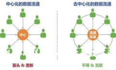 TPWallet取现费用详解：如何