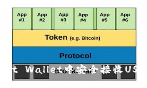:如何在Trust Wallet中安全接收USDT：终极指南