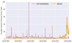   如何安全导入TokenPocket助