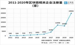 如何在TP钱包中交易MATIC：