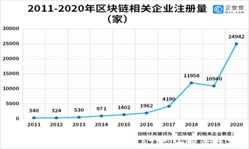 
如何在TP钱包中交易MATIC：一步步指南