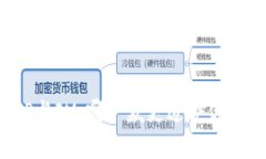 钱包TP与IM：哪一款更适合