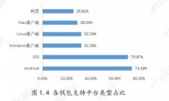 探索瑞士比特币钱包：安