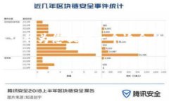 错误： 您的请求似乎需要