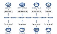TPWallet：多币种数字资产管