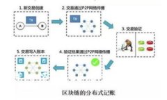 如何通过比特币钱包领取