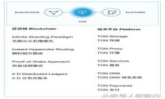 如何查看和分析TP钱包上的
