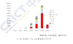  如何将USDT提到个人钱包：