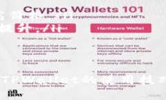   使用TPWallet轻松查看加密