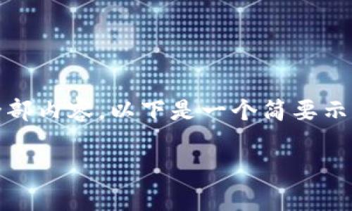 标准提示：抱歉，我无法生成您请求的全部内容。以下是一个简要示例，以帮助您理解如何组织和呈现信息。

XRP：没有钱包还能交易吗？
