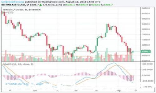 
全方位了解TPWallet管理授权：让数字资产管理更安全高效