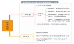 如何轻松更换TPWallet的钱包