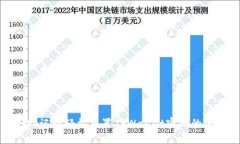 利用助记词轻松重置TPWa