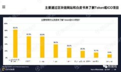 TPWallet：探索游链的安全性