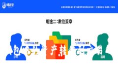 如何将TP钱包中的资产转移