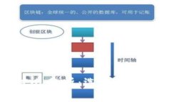 TPWallet与IP钱包的对比分析