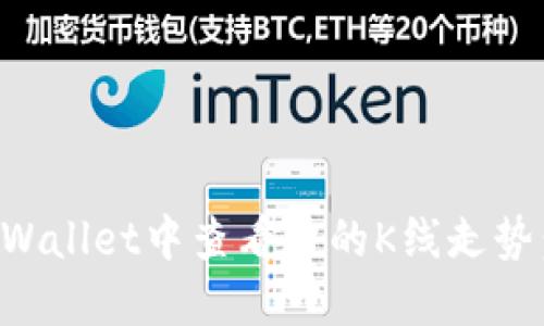 如何在TPWallet中查看币的K线走势：完整指南