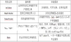 如何找回丢失的比特币钱
