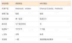 比特币冷钱包离线签名：